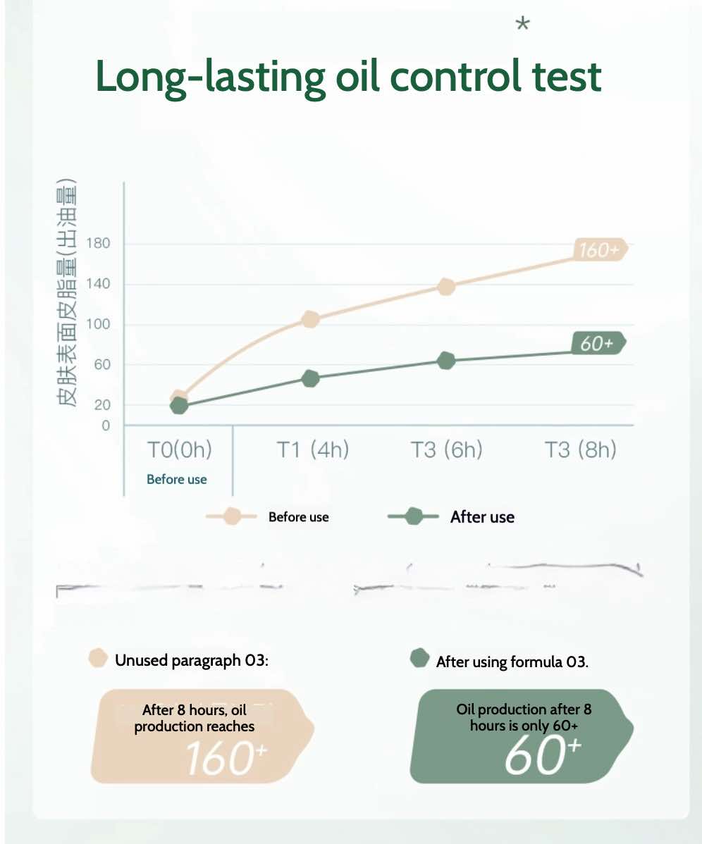 TIMAGE Makeup Base Primer achieves a smooth matte finish with long-lasting oil control. This lightweight primer covers pores, prevents makeup loss, and keeps your skin fresh and shine-free all day.