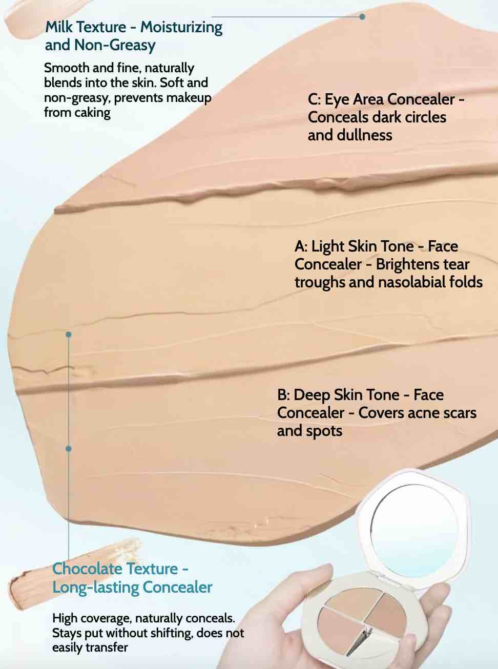 Timage 3-color Concealer Cream achieves flawless skin with this chocolate-textured concealer, covering dark circles, acne scars, and uneven tones. Long-lasting, 8-hour coverage with its sebum-absorbing formula that keeps your makeup fresh all day.