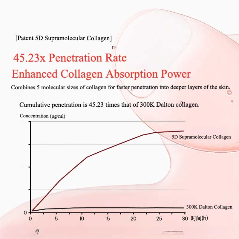 BIOLAB Energy Lifting Collagen Single Use Essence