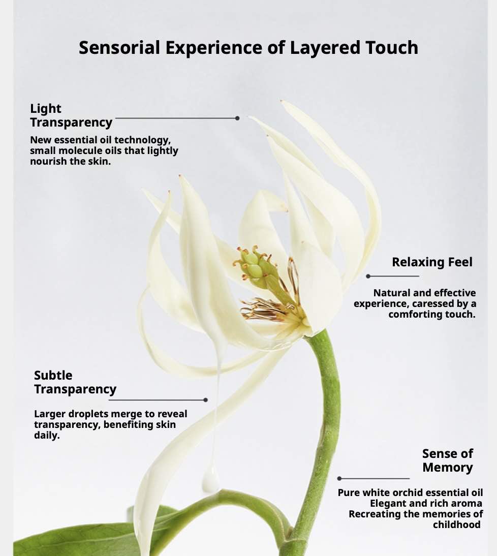 DAISY SKY White Dew Essential Oil Facial Mask concept illustrated by a white orchid and layered-touch infographic.