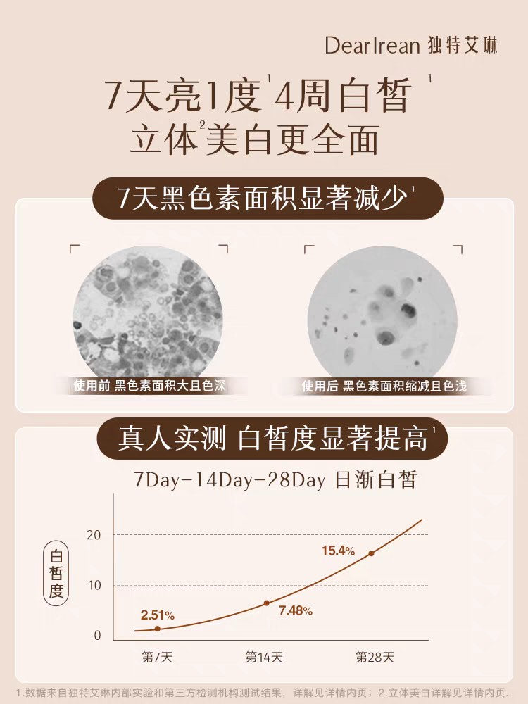 DearIrean Fragrance Body Lotion