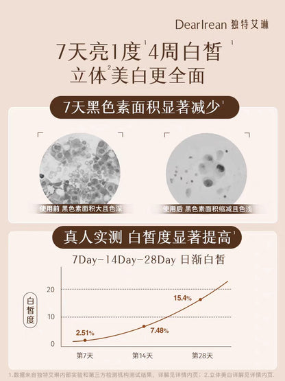 DearIrean Fragrance Body Lotion