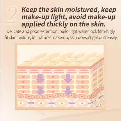 Illustration of Judydoll Traceless Cloud Touch Concealer’s features, highlighting its moisturizing, lightweight formula that prevents cakey makeup.