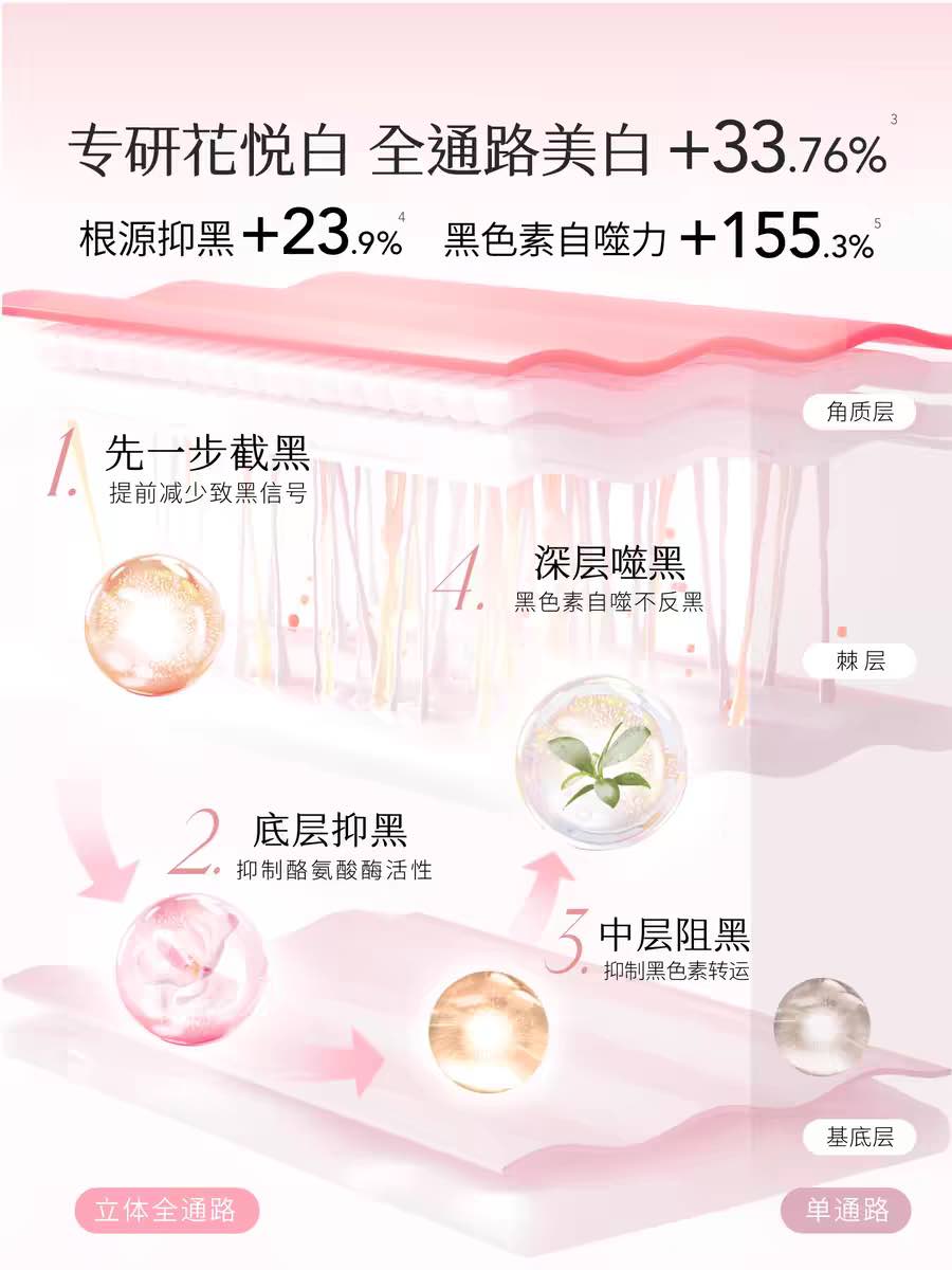 LITTLE DREAM GARDEN Brightening Body Lotion