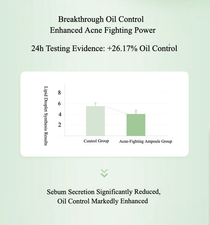 QUADHA 5D Mixed-acid Single Use Anti-acne Essence