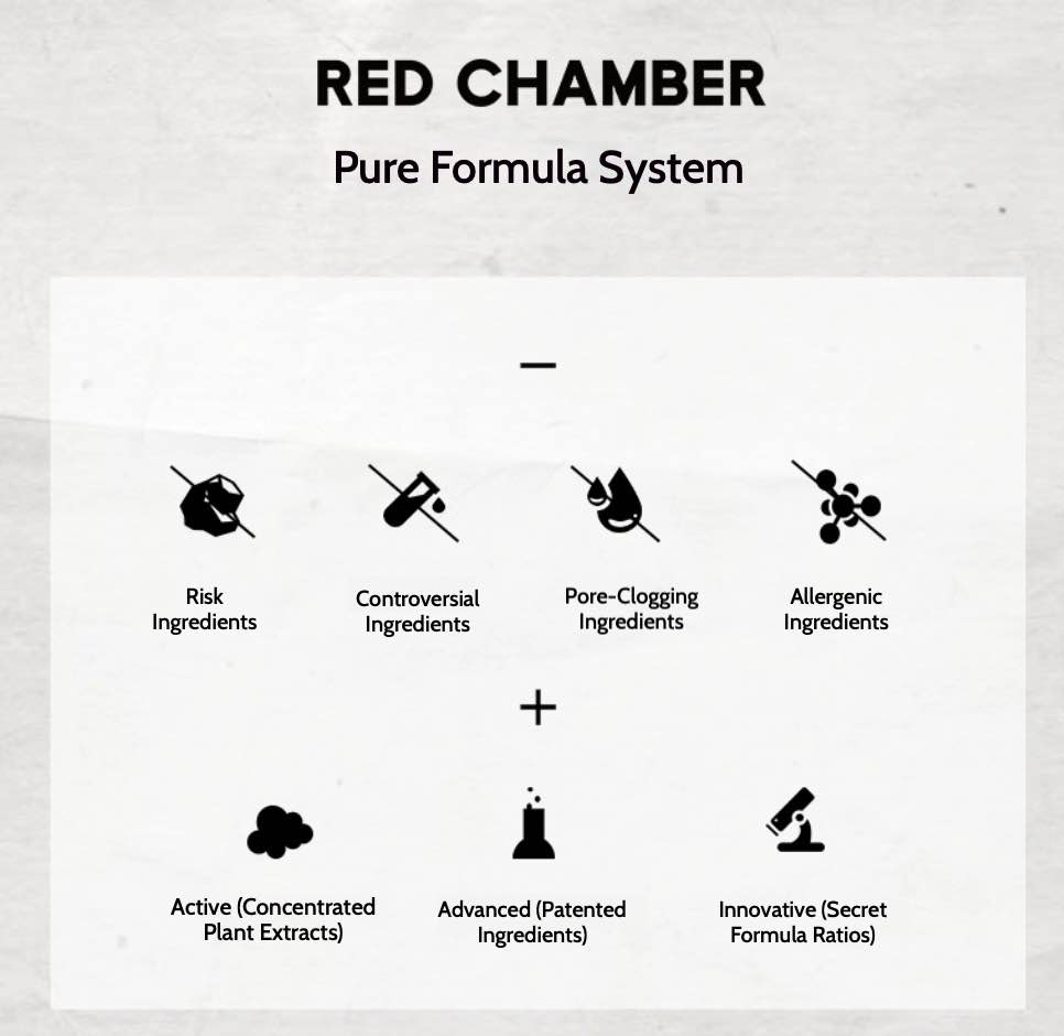 RED CHAMBER Multi-Use Blush Cream clean beauty, no fragrance is added, the natural smell of the raw materials itself, please feel free to use it.