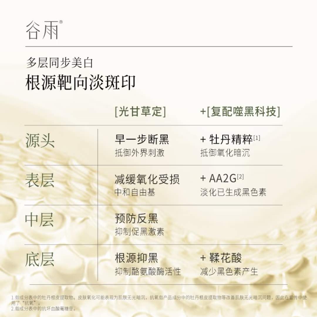GUYU Brightening Luminosity Spot Correcting Essence